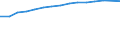 Information society indicator: Frequency of computer use: daily / Unit of measure: Percentage of individuals / Individual type: All Individuals / Geopolitical entity (reporting): Iceland