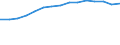 Information society indicator: Frequency of computer use: daily / Unit of measure: Percentage of individuals / Individual type: All Individuals / Geopolitical entity (reporting): Norway