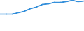 Information society indicator: Frequency of computer use: daily / Unit of measure: Percentage of individuals / Individual type: All Individuals / Geopolitical entity (reporting): United Kingdom