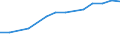 Information society indicator: Frequency of computer use: daily / Unit of measure: Percentage of individuals / Individual type: All Individuals / Geopolitical entity (reporting): North Macedonia