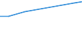 Information society indicator: Frequency of computer use: daily / Unit of measure: Percentage of individuals / Individual type: All Individuals / Geopolitical entity (reporting): Serbia