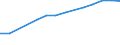 Information society indicator: Frequency of computer use: daily / Unit of measure: Percentage of individuals / Individual type: All Individuals / Geopolitical entity (reporting): Türkiye