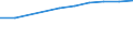 Information society indicator: Frequency of computer use: daily / Unit of measure: Percentage of individuals / Individual type: Individuals, 15 years old or less / Geopolitical entity (reporting): Germany