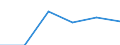 Information society indicator: Frequency of computer use: daily / Unit of measure: Percentage of individuals / Individual type: Individuals, 15 years old or less / Geopolitical entity (reporting): Estonia