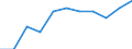 Information society indicator: Frequency of computer use: daily / Unit of measure: Percentage of individuals / Individual type: Individuals, 15 years old or less / Geopolitical entity (reporting): Latvia