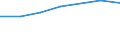 Information society indicator: Frequency of computer use: daily / Unit of measure: Percentage of individuals / Individual type: Individuals, 15 years old or less / Geopolitical entity (reporting): Portugal