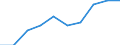 Information society indicator: Frequency of computer use: daily / Unit of measure: Percentage of individuals / Individual type: Individuals, 15 years old or less / Geopolitical entity (reporting): Slovenia