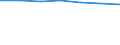 Information society indicator: Frequency of computer use: daily / Unit of measure: Percentage of individuals / Individual type: Individuals, 16 to 19 years old / Geopolitical entity (reporting): European Union - 27 countries (from 2020)