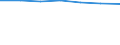 Information society indicator: Frequency of computer use: daily / Unit of measure: Percentage of individuals / Individual type: Individuals, 16 to 19 years old / Geopolitical entity (reporting): European Union - 28 countries (2013-2020)