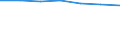 Information society indicator: Frequency of computer use: daily / Unit of measure: Percentage of individuals / Individual type: Individuals, 16 to 19 years old / Geopolitical entity (reporting): European Union - 15 countries (1995-2004)