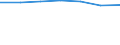 Information society indicator: Frequency of computer use: daily / Unit of measure: Percentage of individuals / Individual type: Individuals, 16 to 19 years old / Geopolitical entity (reporting): Belgium