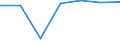 Information society indicator: Frequency of computer use: daily / Unit of measure: Percentage of individuals / Individual type: Individuals, 16 to 19 years old / Geopolitical entity (reporting): Czechia