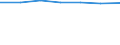 Information society indicator: Frequency of computer use: daily / Unit of measure: Percentage of individuals / Individual type: Individuals, 16 to 19 years old / Geopolitical entity (reporting): Denmark