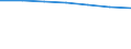 Information society indicator: Frequency of computer use: daily / Unit of measure: Percentage of individuals / Individual type: Individuals, 16 to 19 years old / Geopolitical entity (reporting): Germany