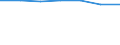 Information society indicator: Frequency of computer use: daily / Unit of measure: Percentage of individuals / Individual type: Individuals, 16 to 19 years old / Geopolitical entity (reporting): Estonia