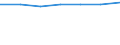 Information society indicator: Frequency of computer use: daily / Unit of measure: Percentage of individuals / Individual type: Individuals, 16 to 19 years old / Geopolitical entity (reporting): Ireland