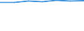 Information society indicator: Frequency of computer use: daily / Unit of measure: Percentage of individuals / Individual type: Individuals, 16 to 19 years old / Geopolitical entity (reporting): Greece