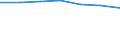 Information society indicator: Frequency of computer use: daily / Unit of measure: Percentage of individuals / Individual type: Individuals, 16 to 19 years old / Geopolitical entity (reporting): France