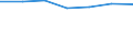 Information society indicator: Frequency of computer use: daily / Unit of measure: Percentage of individuals / Individual type: Individuals, 16 to 19 years old / Geopolitical entity (reporting): Croatia