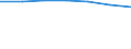 Information society indicator: Frequency of computer use: daily / Unit of measure: Percentage of individuals / Individual type: Individuals, 16 to 19 years old / Geopolitical entity (reporting): Italy