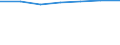 Information society indicator: Frequency of computer use: daily / Unit of measure: Percentage of individuals / Individual type: Individuals, 16 to 19 years old / Geopolitical entity (reporting): Cyprus