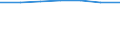 Information society indicator: Frequency of computer use: daily / Unit of measure: Percentage of individuals / Individual type: Individuals, 16 to 19 years old / Geopolitical entity (reporting): Lithuania