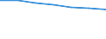 Information society indicator: Frequency of computer use: daily / Unit of measure: Percentage of individuals / Individual type: Individuals, 16 to 19 years old / Geopolitical entity (reporting): Luxembourg