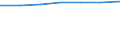 Indikator zur Informationsgesellschaft: Häufigkeit der Computer-Nutzung: täglich / Maßeinheit: Prozent der Personen / Art der Einzelpersonen: Personen, 16 bis 19 Jahre alt / Geopolitische Meldeeinheit: Ungarn