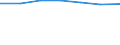 Information society indicator: Frequency of computer use: daily / Unit of measure: Percentage of individuals / Individual type: Individuals, 16 to 19 years old / Geopolitical entity (reporting): Malta