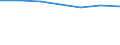 Information society indicator: Frequency of computer use: daily / Unit of measure: Percentage of individuals / Individual type: Individuals, 16 to 19 years old / Geopolitical entity (reporting): Netherlands