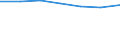 Information society indicator: Frequency of computer use: daily / Unit of measure: Percentage of individuals / Individual type: Individuals, 16 to 19 years old / Geopolitical entity (reporting): Austria