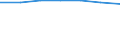 Information society indicator: Frequency of computer use: daily / Unit of measure: Percentage of individuals / Individual type: Individuals, 16 to 19 years old / Geopolitical entity (reporting): Portugal