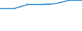 Information society indicator: Frequency of computer use: daily / Unit of measure: Percentage of individuals / Individual type: Individuals, 16 to 19 years old / Geopolitical entity (reporting): Romania