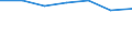 Information society indicator: Frequency of computer use: daily / Unit of measure: Percentage of individuals / Individual type: Individuals, 16 to 19 years old / Geopolitical entity (reporting): Slovenia