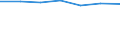 Information society indicator: Frequency of computer use: daily / Unit of measure: Percentage of individuals / Individual type: Individuals, 16 to 19 years old / Geopolitical entity (reporting): Slovakia