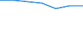 Information society indicator: Frequency of computer use: daily / Unit of measure: Percentage of individuals / Individual type: Individuals, 16 to 19 years old / Geopolitical entity (reporting): Finland