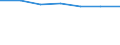 Information society indicator: Frequency of computer use: daily / Unit of measure: Percentage of individuals / Individual type: Individuals, 16 to 19 years old / Geopolitical entity (reporting): Sweden