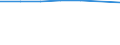 Information society indicator: Frequency of computer use: daily / Unit of measure: Percentage of individuals / Individual type: Individuals, 16 to 19 years old / Geopolitical entity (reporting): Iceland