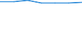 Information society indicator: Frequency of computer use: daily / Unit of measure: Percentage of individuals / Individual type: Individuals, 16 to 19 years old / Geopolitical entity (reporting): Norway