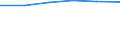 Information society indicator: Frequency of computer use: daily / Unit of measure: Percentage of individuals / Individual type: Individuals, 16 to 19 years old / Geopolitical entity (reporting): Türkiye