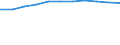 Information society indicator: Frequency of computer use: daily / Unit of measure: Percentage of individuals / Individual type: Individuals, 16 to 24 years old / Geopolitical entity (reporting): European Union - 27 countries (from 2020)