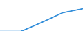 Computer-Nutzung: zuhause / Prozent der Personen / Alle Personen / Europäische Union - 27 Länder (ab 2020)