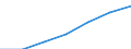 Computer-Nutzung: zuhause / Prozent der Personen / Alle Personen / Europäische Union - 25 Länder (2004-2006)