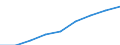 Computer-Nutzung: zuhause / Prozent der Personen / Alle Personen / Europäische Union - 15 Länder (1995-2004)