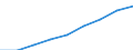 Computer use: at home / Percentage of individuals / All Individuals / Euro area (EA11-1999, EA12-2001, EA13-2007, EA15-2008, EA16-2009, EA17-2011, EA18-2014, EA19-2015, EA20-2023)