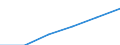 Computer-Nutzung: zuhause / Prozent der Personen / Alle Personen / Belgien