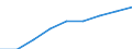 Computer-Nutzung: zuhause / Prozent der Personen / Alle Personen / Dänemark