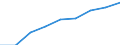 Computer-Nutzung: zuhause / Prozent der Personen / Alle Personen / Deutschland