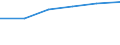 Computer-Nutzung: zuhause / Prozent der Personen / Alle Personen / Frankreich