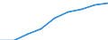 Computer-Nutzung: zuhause / Prozent der Personen / Alle Personen / Niederlande